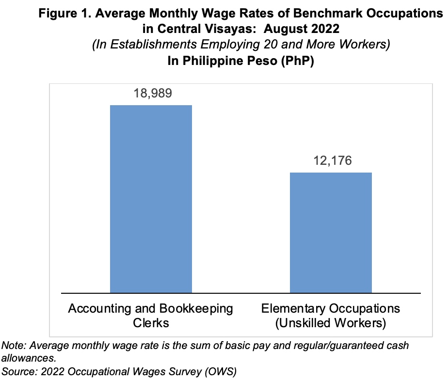 Central-Visayas-Wage-Board-Approves-Salary-Hikes-for-Private-and-Domestic-Workers-Effective-October-2025